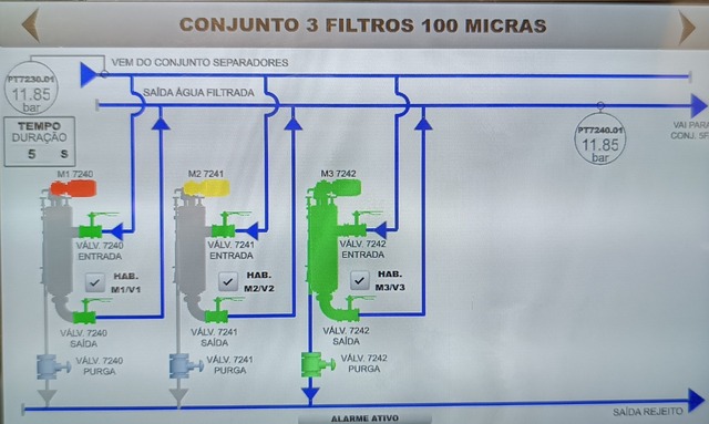 ISA 101