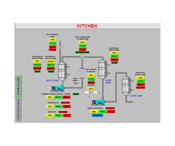Serviços de Automação Industrial